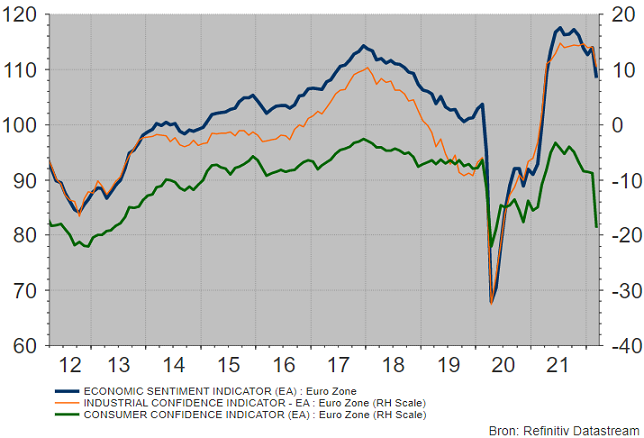 Sentimento Euro